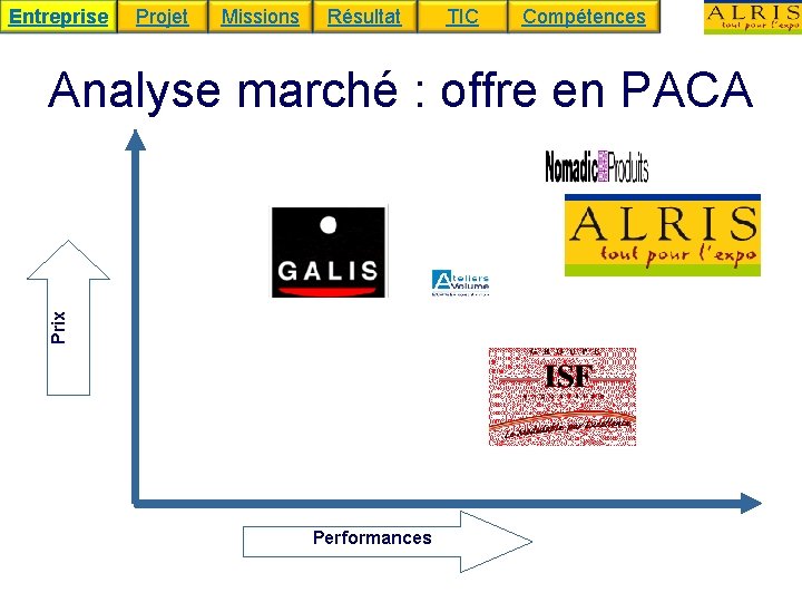 Entreprise Projet Missions Résultat TIC Compétences Prix Analyse marché : offre en PACA Performances