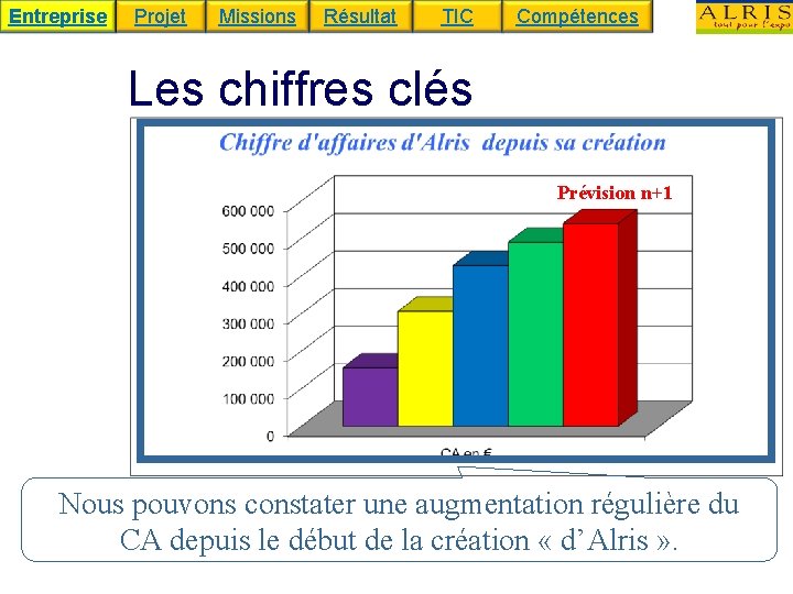 Entreprise Projet Missions Résultat TIC Compétences Les chiffres clés Prévision n+1 Nous pouvons constater