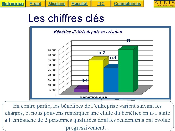 Entreprise Projet Missions Résultat TIC Compétences Les chiffres clés n n-2 n-1 En contre