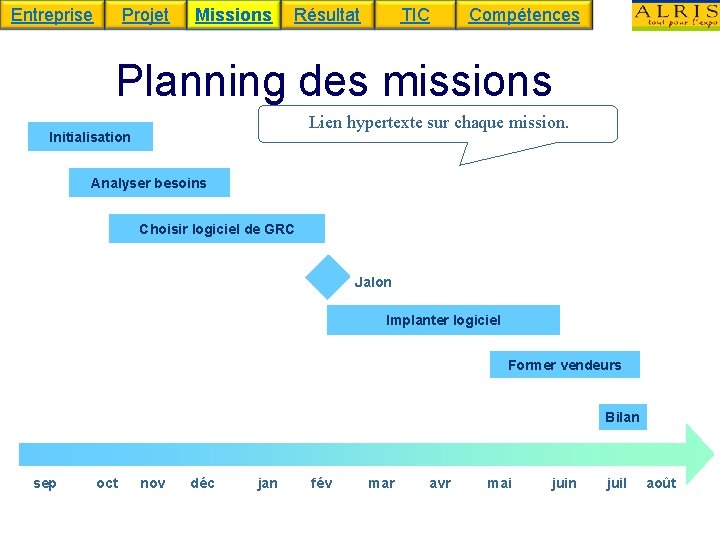 Entreprise Projet Missions Résultat TIC Compétences Planning des missions Lien hypertexte sur chaque mission.