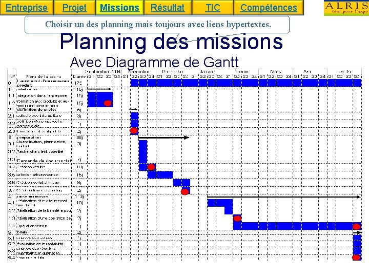 Entreprise Projet Missions Résultat TIC Compétences Choisir un des planning mais toujours avec liens