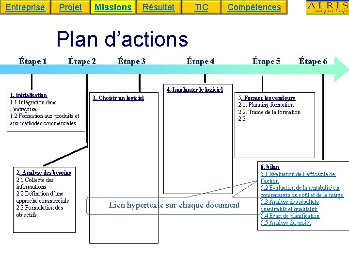 Entreprise Projet Missions Résultat TIC Compétences Plan d’actions Étape 1 Étape 2 1. initialisation