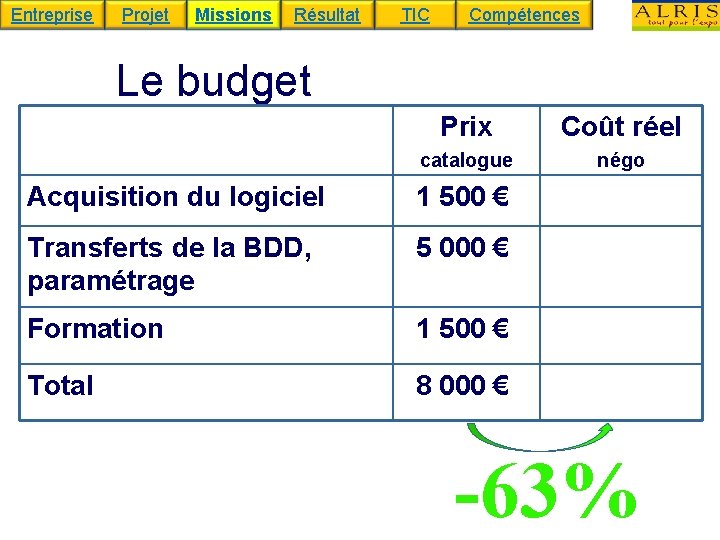 Entreprise Projet Missions Résultat TIC Compétences Le budget Prix Coût réel catalogue négo Acquisition