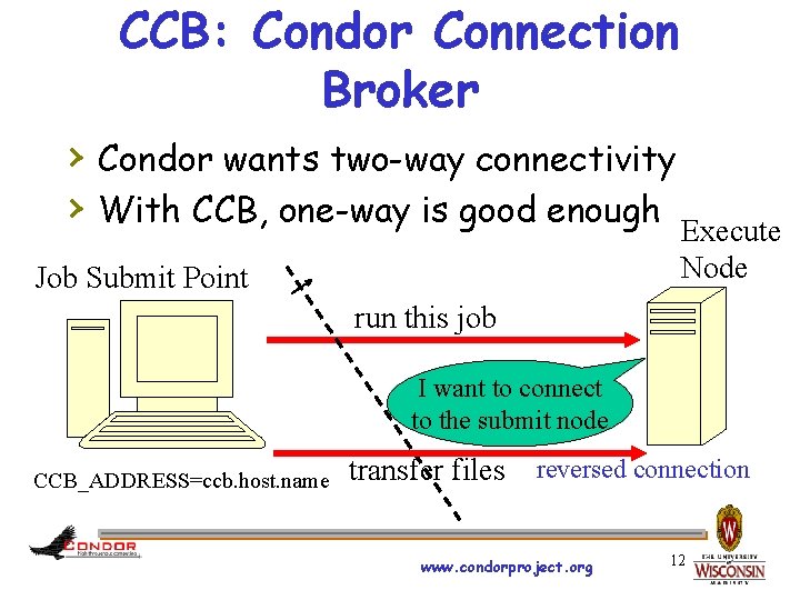 CCB: Condor Connection Broker › Condor wants two-way connectivity › With CCB, one-way is