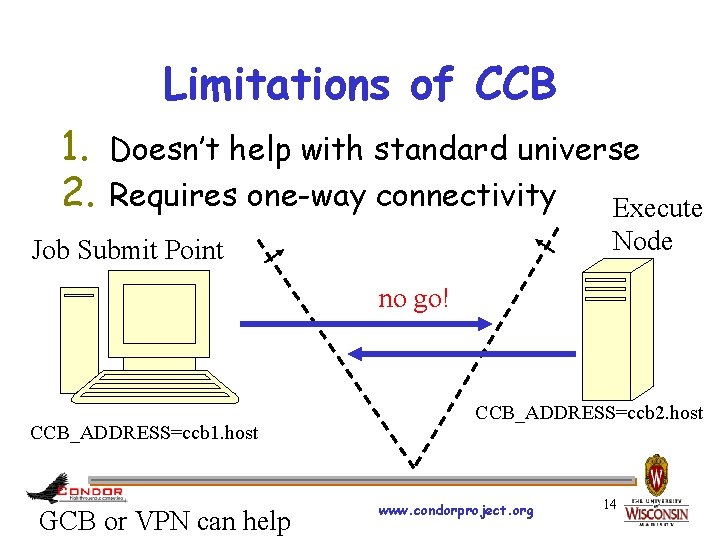 Limitations of CCB 1. Doesn’t help with standard universe 2. Requires one-way connectivity Execute