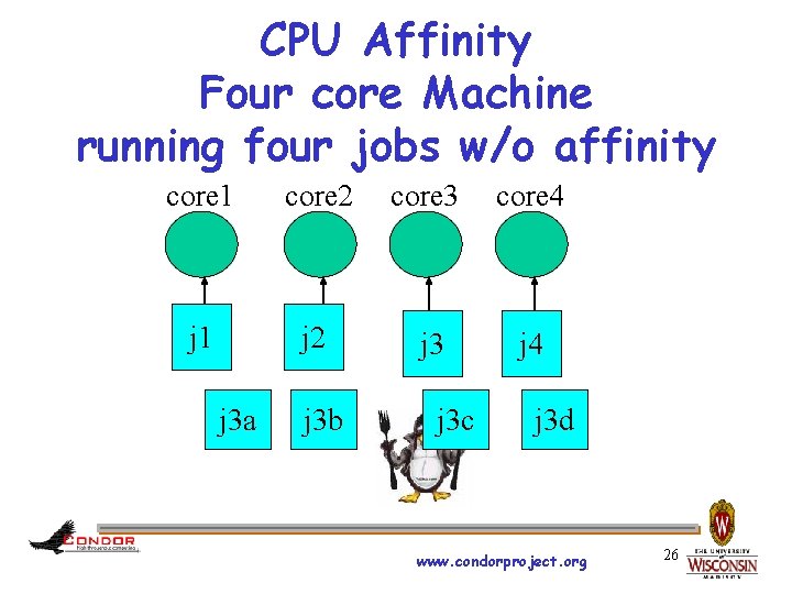 CPU Affinity Four core Machine running four jobs w/o affinity core 1 core 2