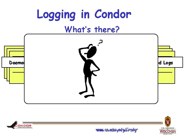 Logging in Condor What‘s there? Daemon Logs User Logs Event Logs . . .