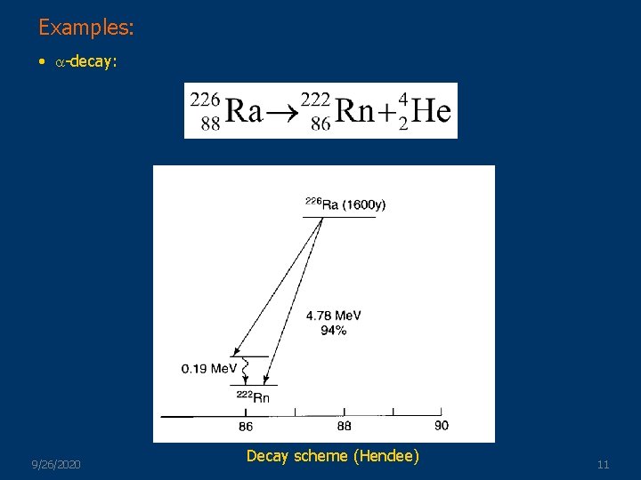 Examples: • -decay: 9/26/2020 Decay scheme (Hendee) 11 