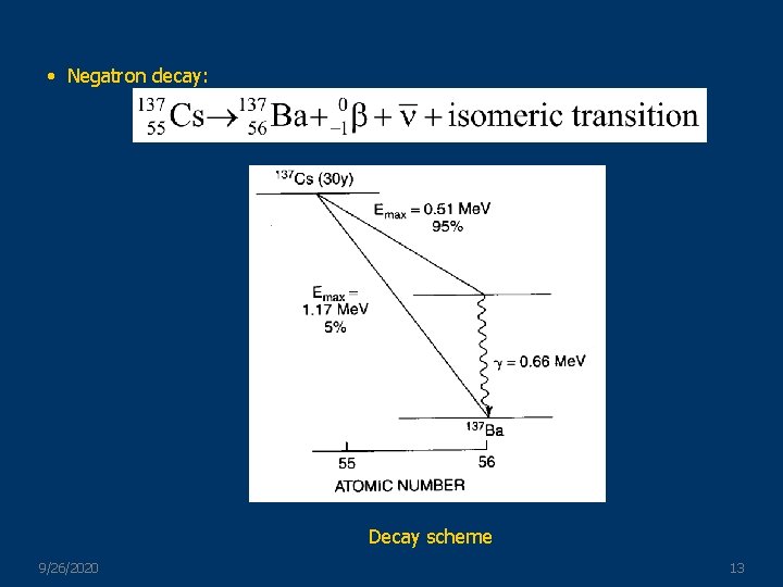  • Negatron decay: Decay scheme 9/26/2020 13 