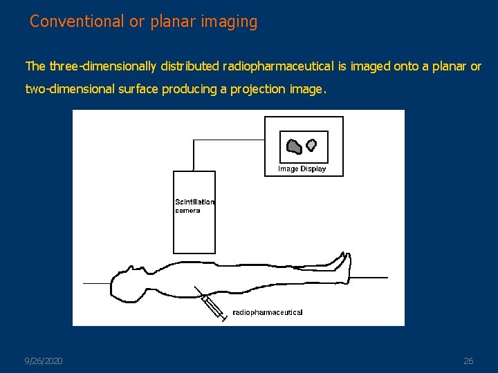 Conventional or planar imaging The three-dimensionally distributed radiopharmaceutical is imaged onto a planar or