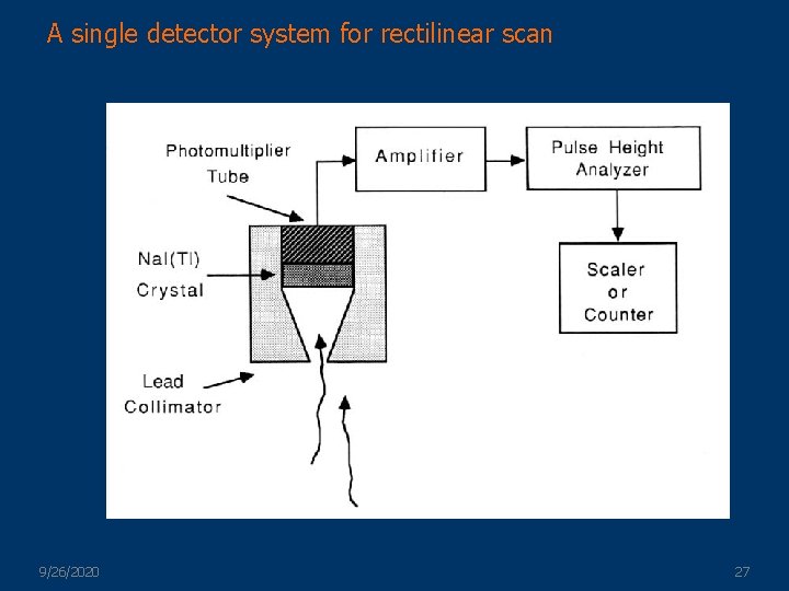 A single detector system for rectilinear scan 9/26/2020 27 