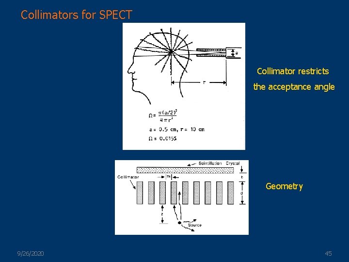 Collimators for SPECT Collimator restricts the acceptance angle Geometry 9/26/2020 45 