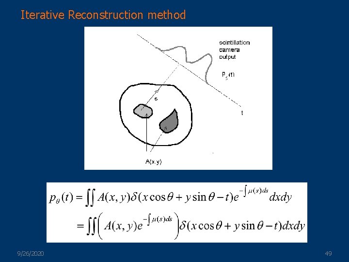 Iterative Reconstruction method 9/26/2020 49 