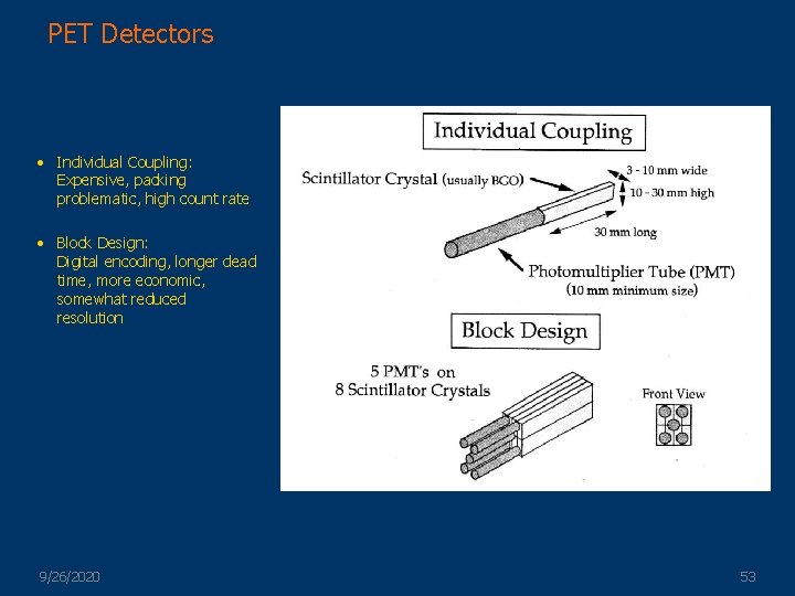 PET Detectors • Individual Coupling: Expensive, packing problematic, high count rate • Block Design: