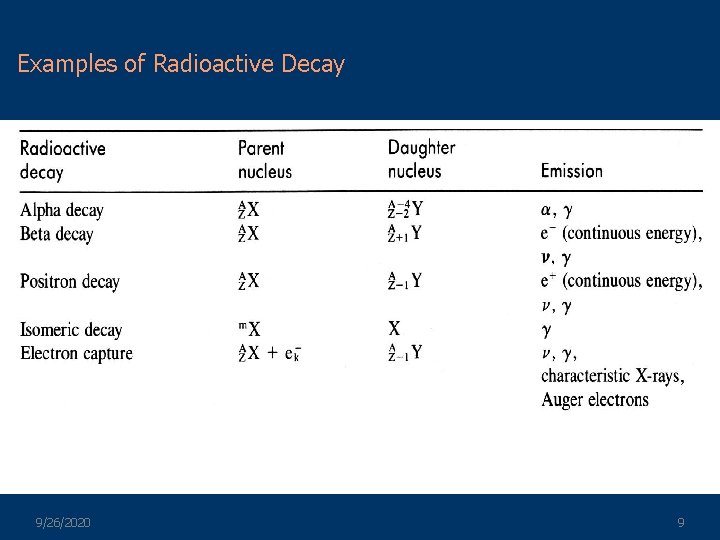 Examples of Radioactive Decay 9/26/2020 9 