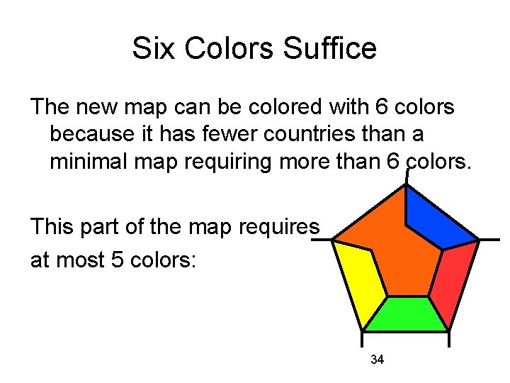 Six Colors Suffice The new map can be colored with 6 colors because it