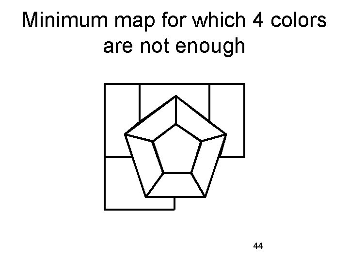 Minimum map for which 4 colors are not enough 44 