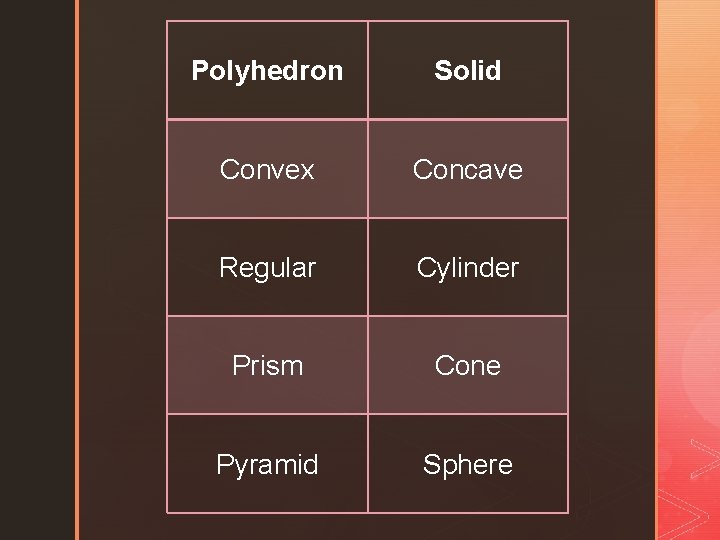 Polyhedron Solid Convex Concave Regular Cylinder Prism Cone Pyramid Sphere 