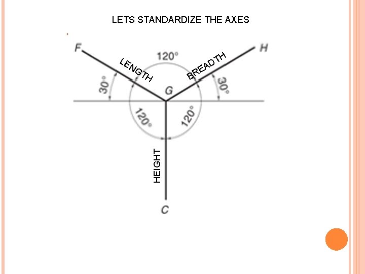 LETS STANDARDIZE THE AXES H LE NG E T AD TH HEIGHT BR 