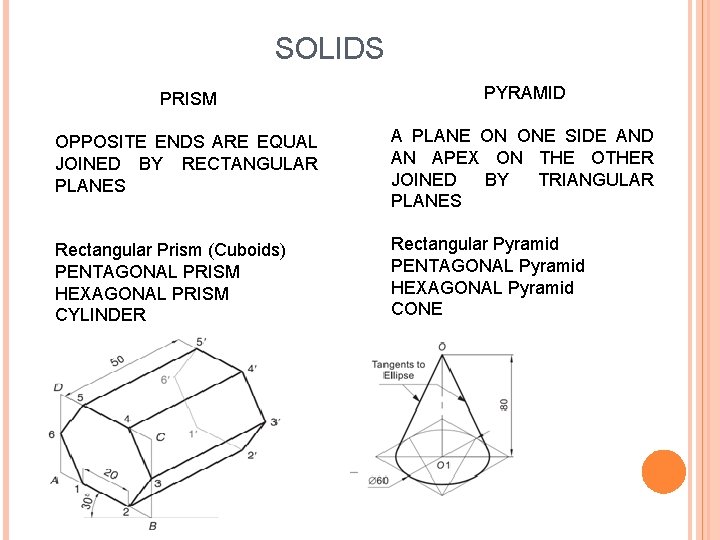 SOLIDS PRISM PYRAMID OPPOSITE ENDS ARE EQUAL JOINED BY RECTANGULAR PLANES A PLANE ON