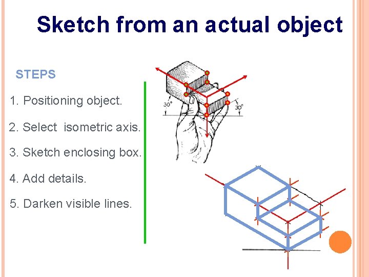 Sketch from an actual object STEPS 1. Positioning object. 2. Select isometric axis. 3.