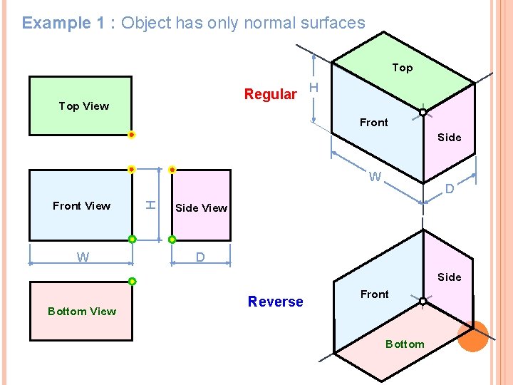 Example 1 : Object has only normal surfaces Top Regular H Top View Front