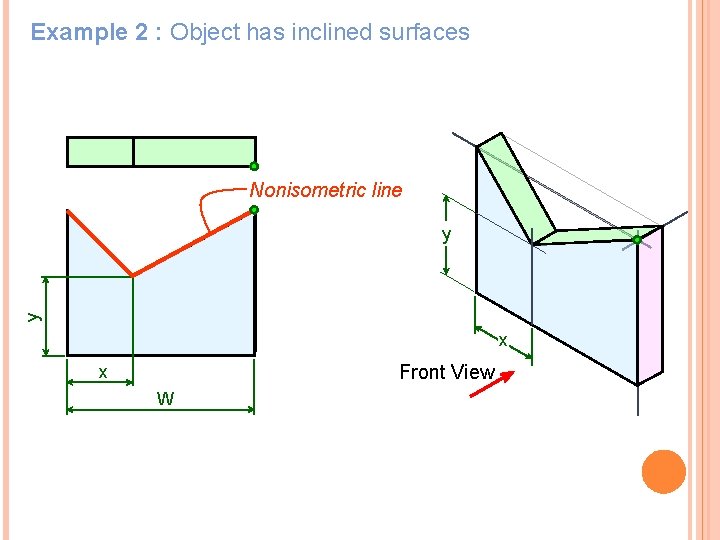 D Example 2 : Object has inclined surfaces Nonisometric line y H q y