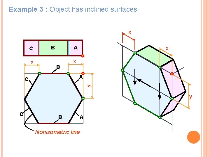 Example 3 : Object has inclined surfaces x C x B A B x