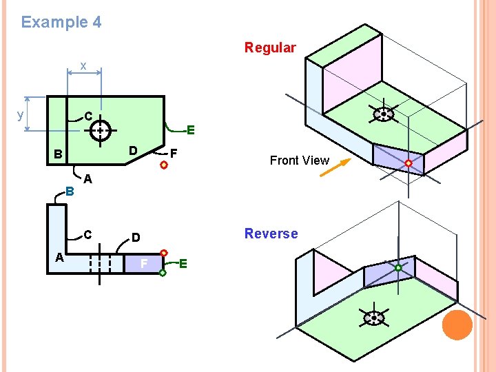 Example 4 Regular x y C D B B F Front View A C