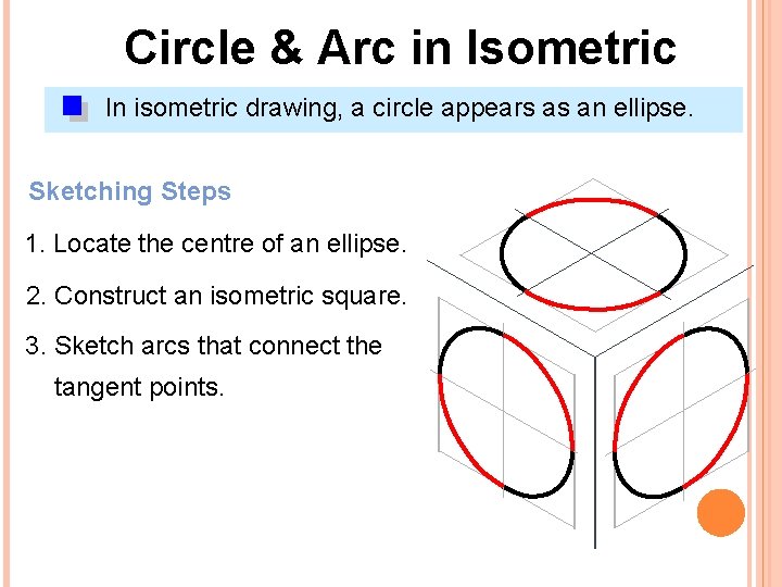 Circle & Arc in Isometric In isometric drawing, a circle appears as an ellipse.