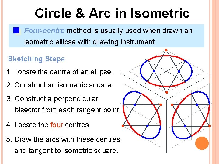 Circle & Arc in Isometric Four-centre method is usually used when drawn an isometric