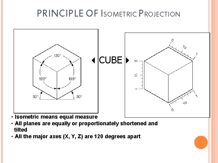 PRINCIPLE OF ISOMETRIC PROJECTION CUBE • Isometric means equal measure • All planes are