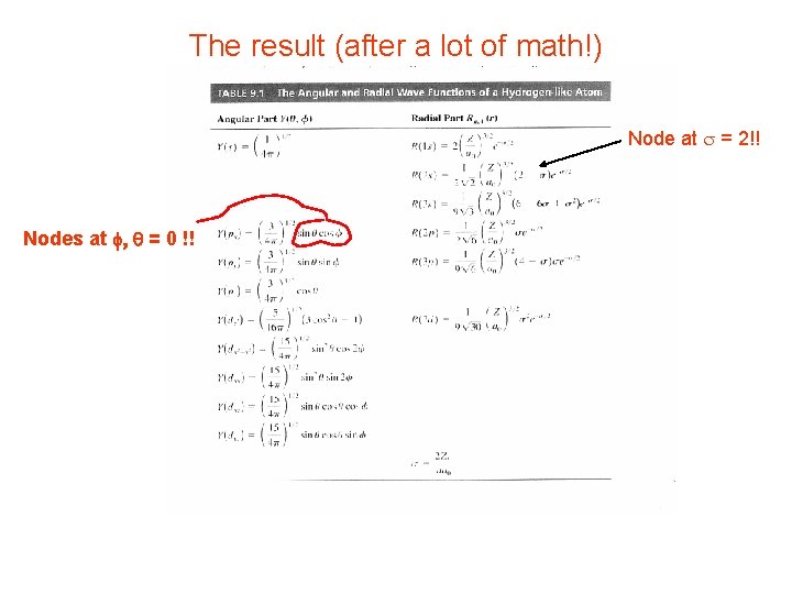 The result (after a lot of math!) Node at s = 2!! Nodes at