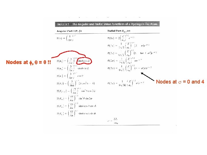 Nodes at f, q = 0 !! Nodes at s = 0 and 4