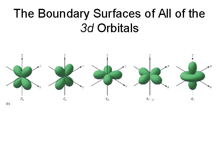 The Boundary Surfaces of All of the 3 d Orbitals 