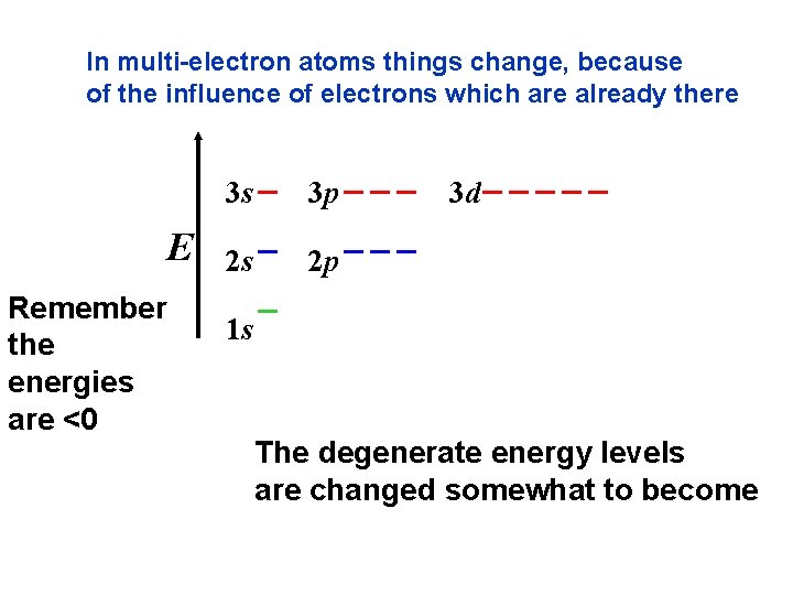 In multi-electron atoms things change, because of the influence of electrons which are already