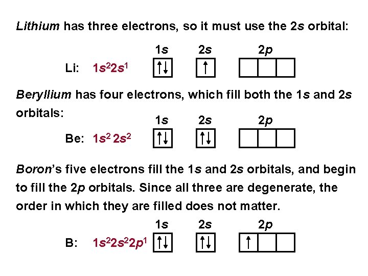 Lithium has three electrons, so it must use the 2 s orbital: 1 s