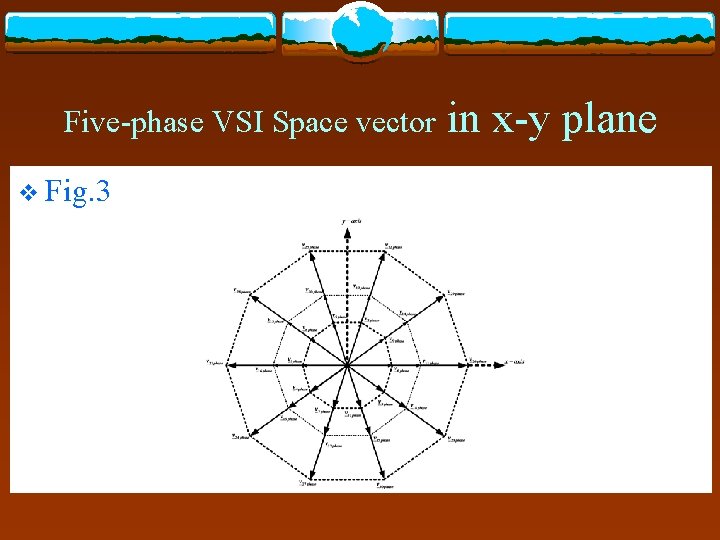 Five-phase VSI Space vector in x-y plane v Fig. 3 