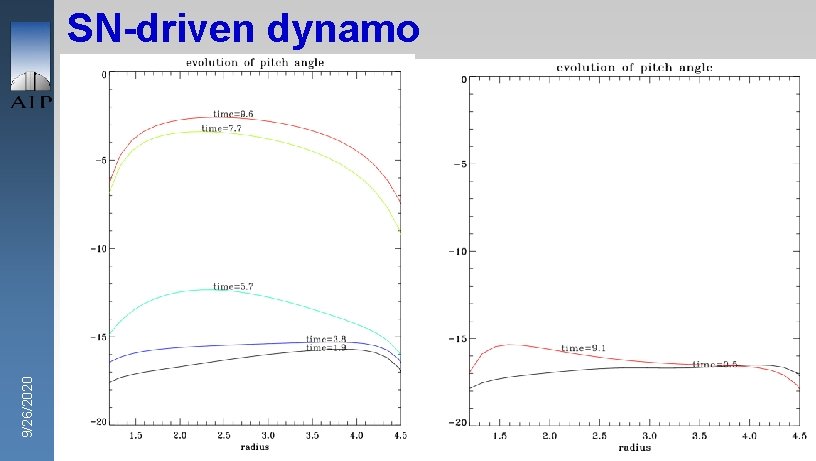 9/26/2020 SN-driven dynamo 