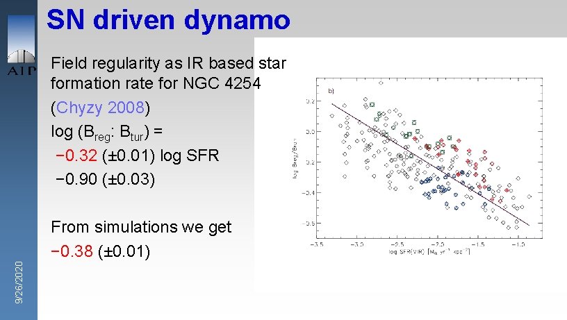 SN driven dynamo Field regularity as IR based star formation rate for NGC 4254