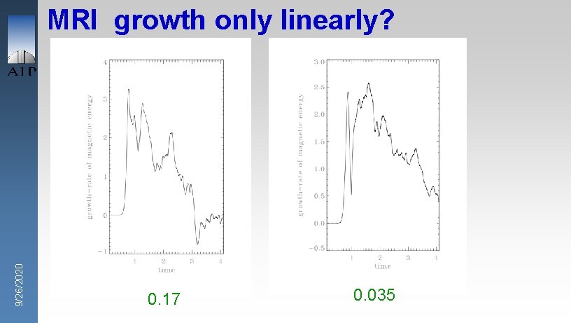 9/26/2020 MRI growth only linearly? 0. 17 0. 035 