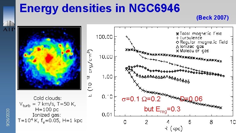 9/26/2020 Energy densities in NGC 6946 Cold clouds: Vturb = 7 km/s, T=50 K,