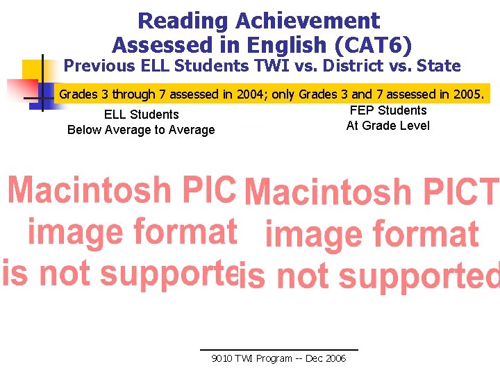 Reading Achievement Assessed in English (CAT 6) Previous ELL Students TWI vs. District vs.