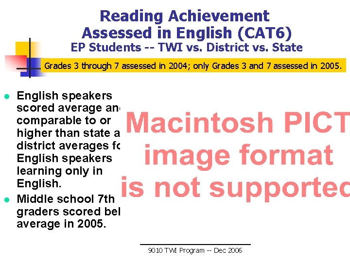 Reading Achievement Assessed in English (CAT 6) EP Students -- TWI vs. District vs.