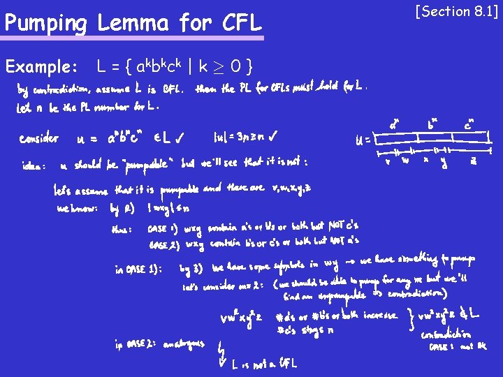 Pumping Lemma for CFL Example: L = { a kb kc k | k