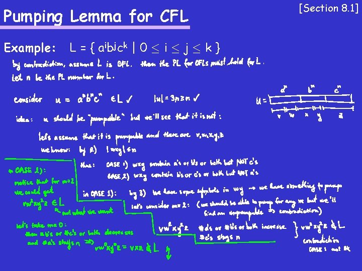 Pumping Lemma for CFL Example: L = { a ib jc k | 0