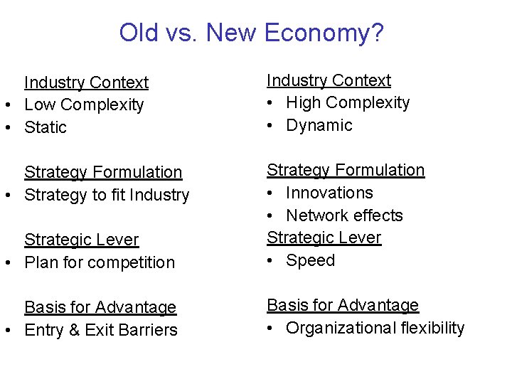 Old vs. New Economy? Industry Context • Low Complexity • Static Industry Context •