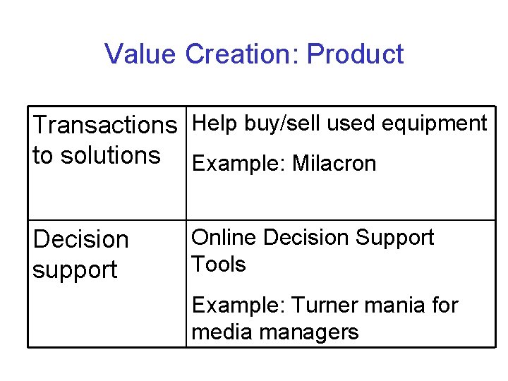 Value Creation: Product Transactions Help buy/sell used equipment to solutions Example: Milacron Decision support