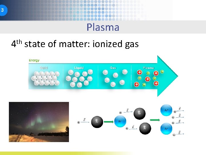 3 Plasma 4 th state of matter: ionized gas 