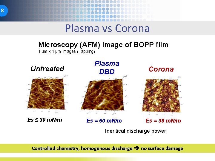 8 Plasma vs Corona Microscopy (AFM) image of BOPP film 1 µm x 1